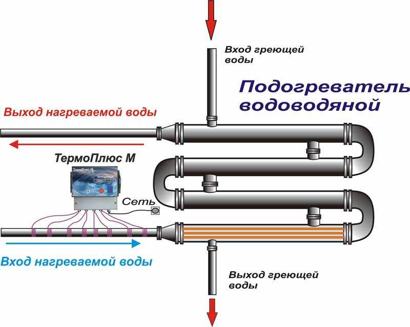 Нагреватель воды для бассейна. какие бывают. какой выбрать