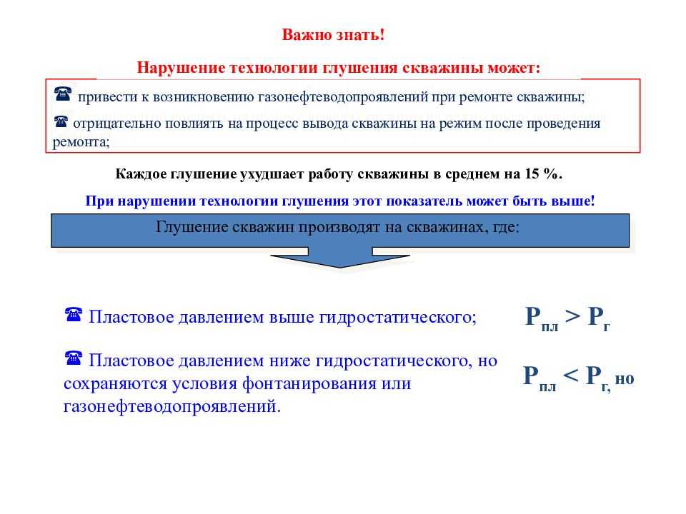 Что такое глушение скважины и когда оно проводится?