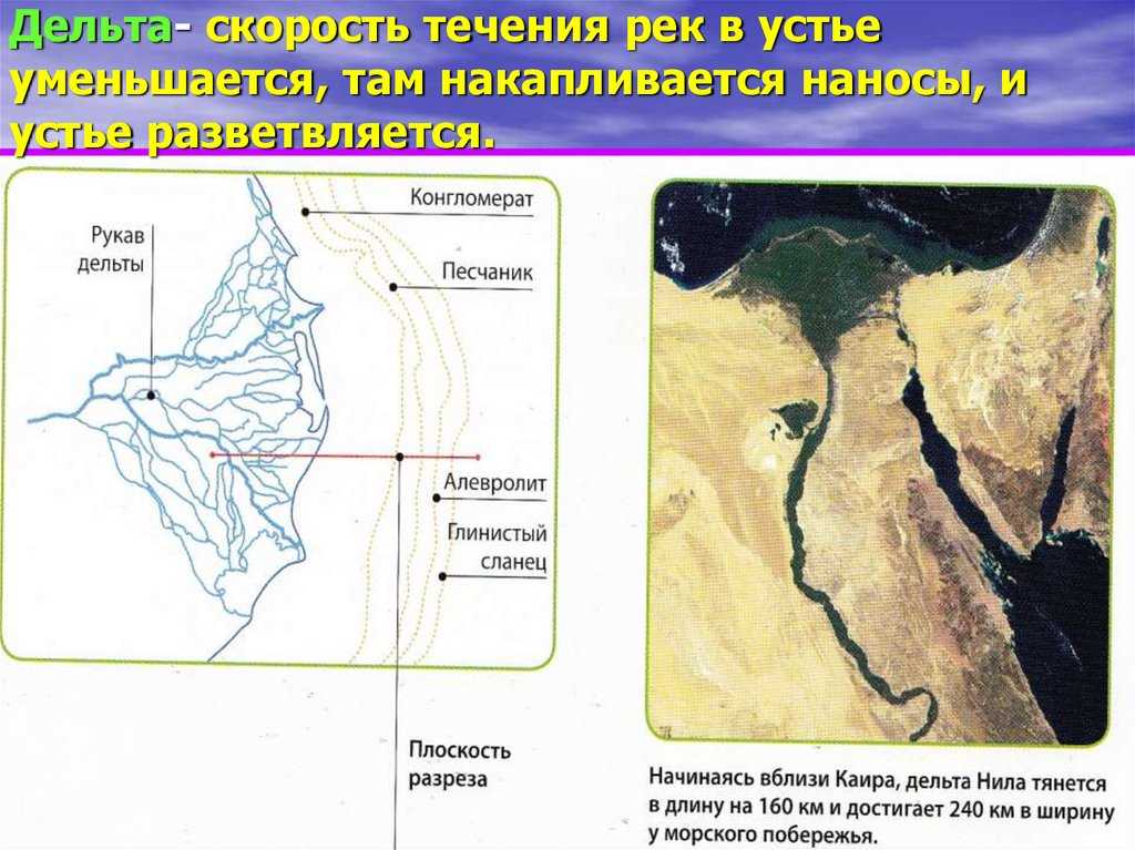 Особенности течения реки нил в зависимости от рельефа