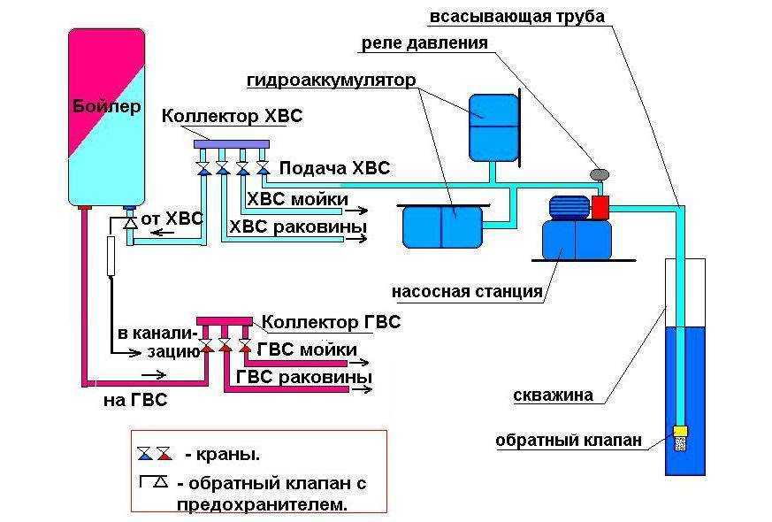 Роль кондуктора в бурении нефтяных и газовых скважин: область применения и функции