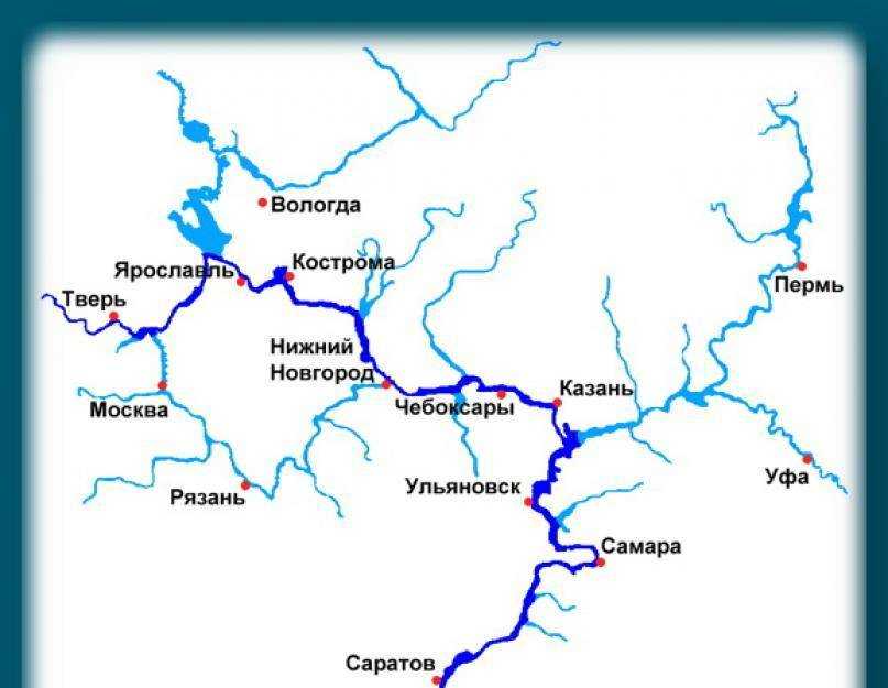 Самая большая река в европе