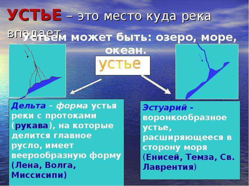 Что такое исток реки: определение и особенности
