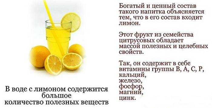 Вода с лимоном: польза и вред