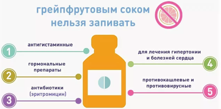 Чем запивать лекарство: есть ли разница?