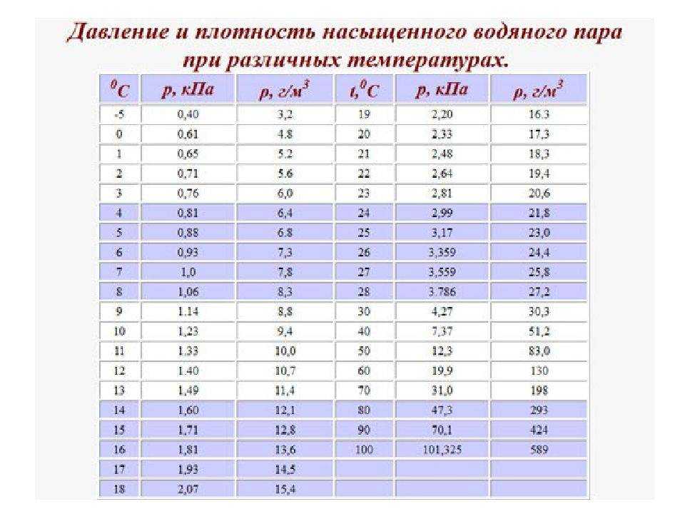 Понятие о плотности, удельном весе и удельном объеме морской воды