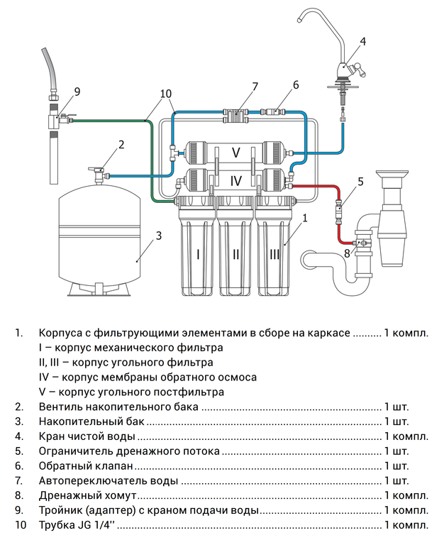 Топ-7 фильтров обратного осмоса — обзор лучших моделей