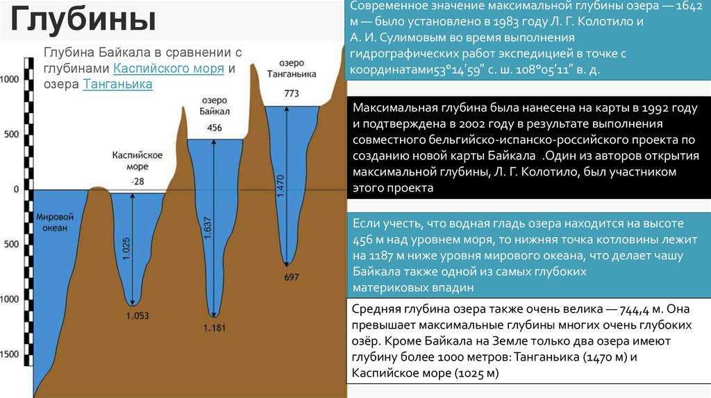 Тектоническое озеро байкал