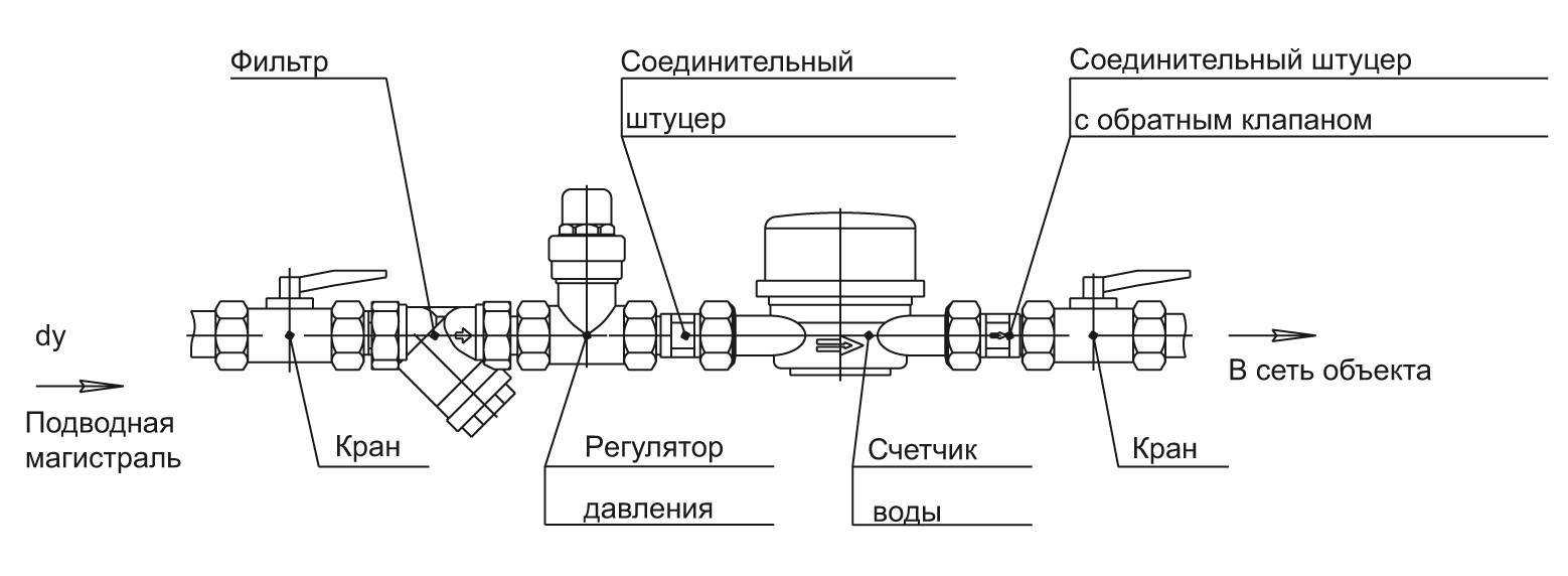 Правила и порядок установки счетчиков воды в квартире