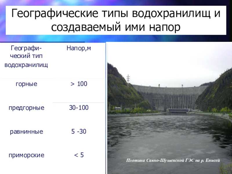 Зачем строят водохранилища и их роль в экономике и экологии