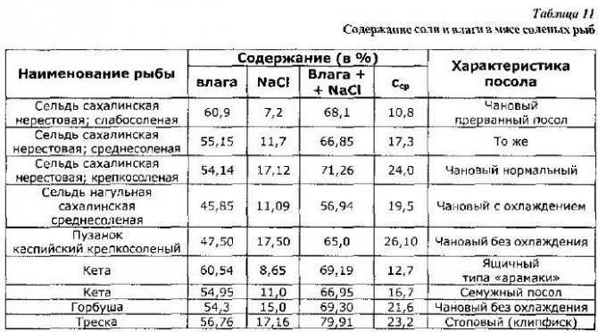Лечение рыб солью: суть метода, показания и противопоказания