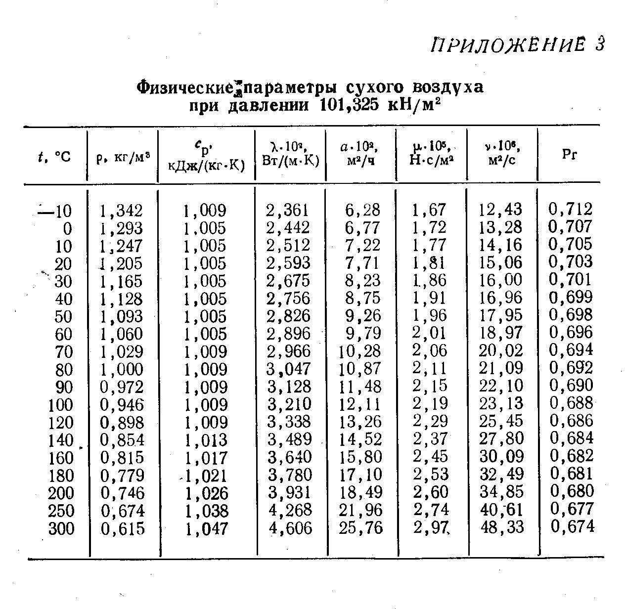 Учебники