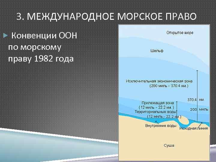 Правовой режим внутренних морских вод россии: особенности и правила
