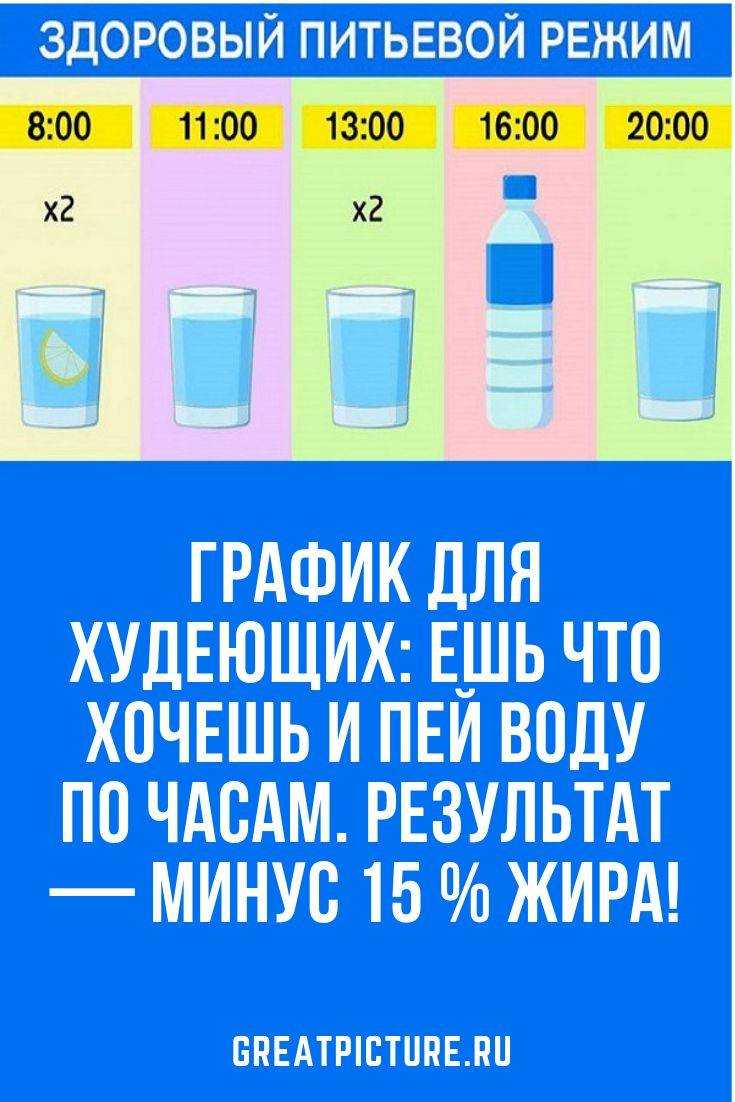 Урок 4. вода: сколько, когда и как пить. питьевые режимы