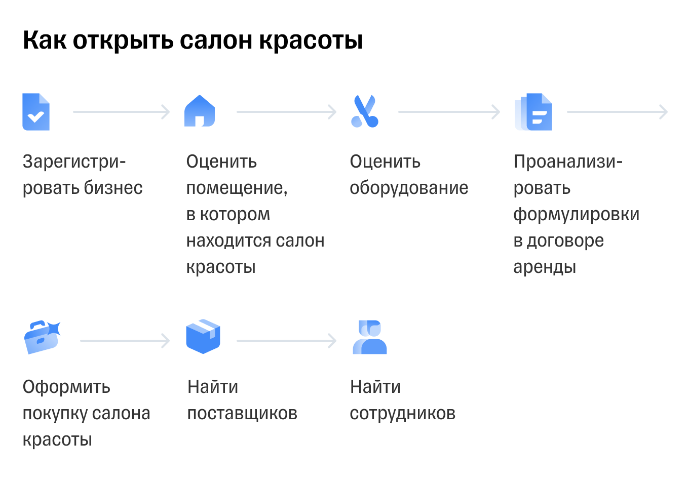 ✅ сколько стоит обслуживание бассейна в частном доме - isteam.su