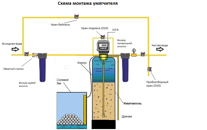 Полифосфатный фильтр для стиральной машины – обзор