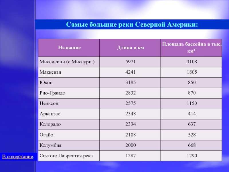 Крупные реки северной америки