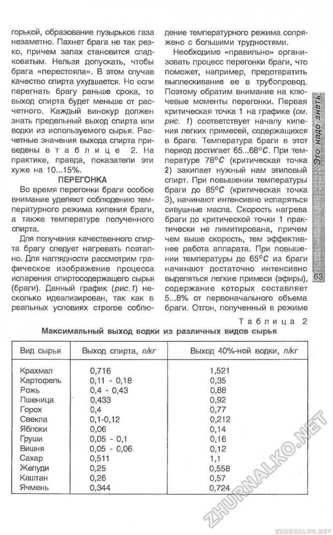 Перегонка с водяным паром схема установки