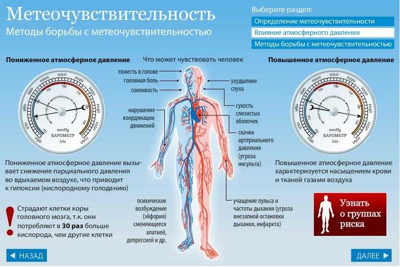 Падает давление в системе отопления - повышается, перепад и регулировка