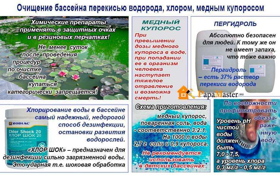 Медный купорос в бассейне дозировка / применение медного купороса в бассейне,