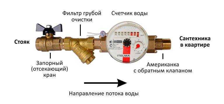 Как установить счетчики воды в квартире самостоятельно