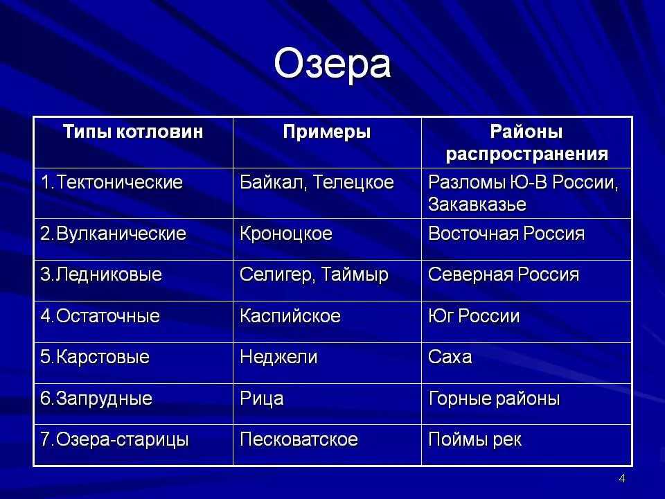 Как образуются карстовые озера