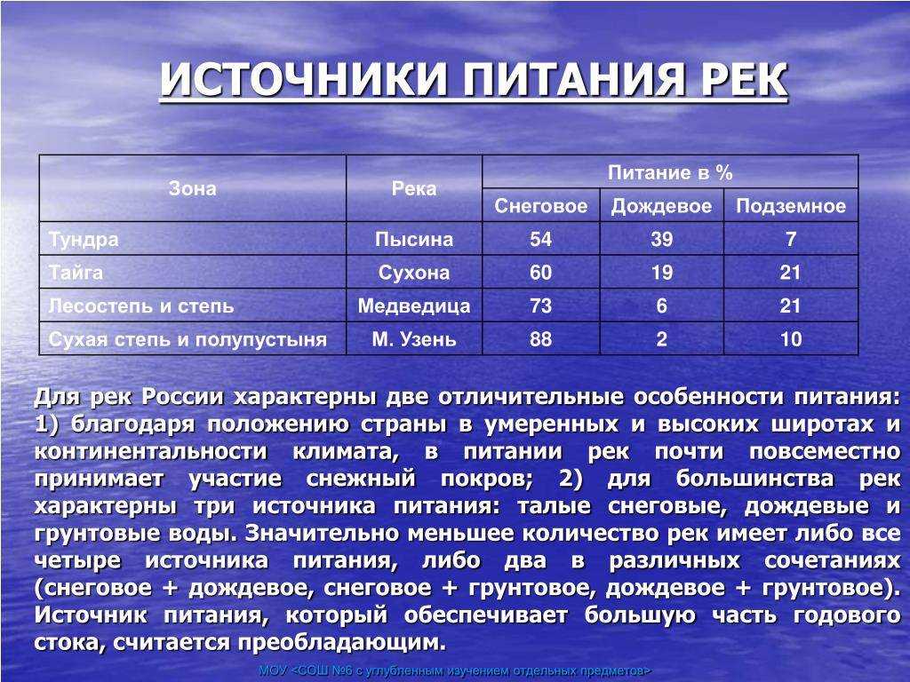 Река обь - географическое положение, характеристика и хозяйственное использование