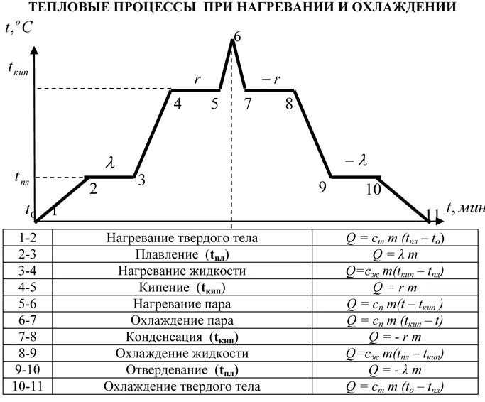 Испарение и конденсация: особенности процесса