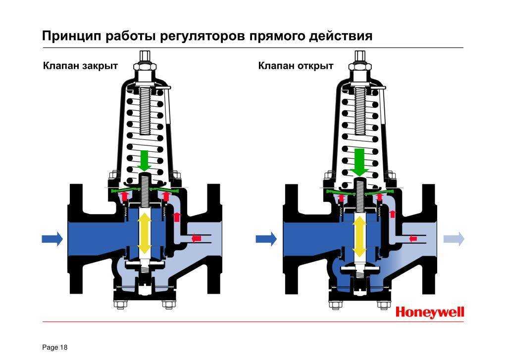 Редуктор давления воды в квартире: когда нужен, какой выбрать, как установить. в каких случаях нужен редуктор давления воды