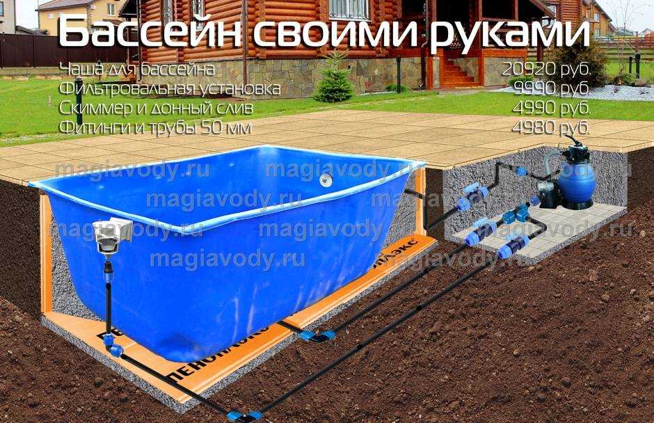 Каким может быть слив воды из бассейна