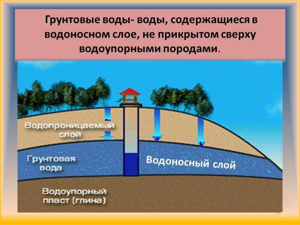 Может ли в скважине на совсем закончиться вода, и что делать