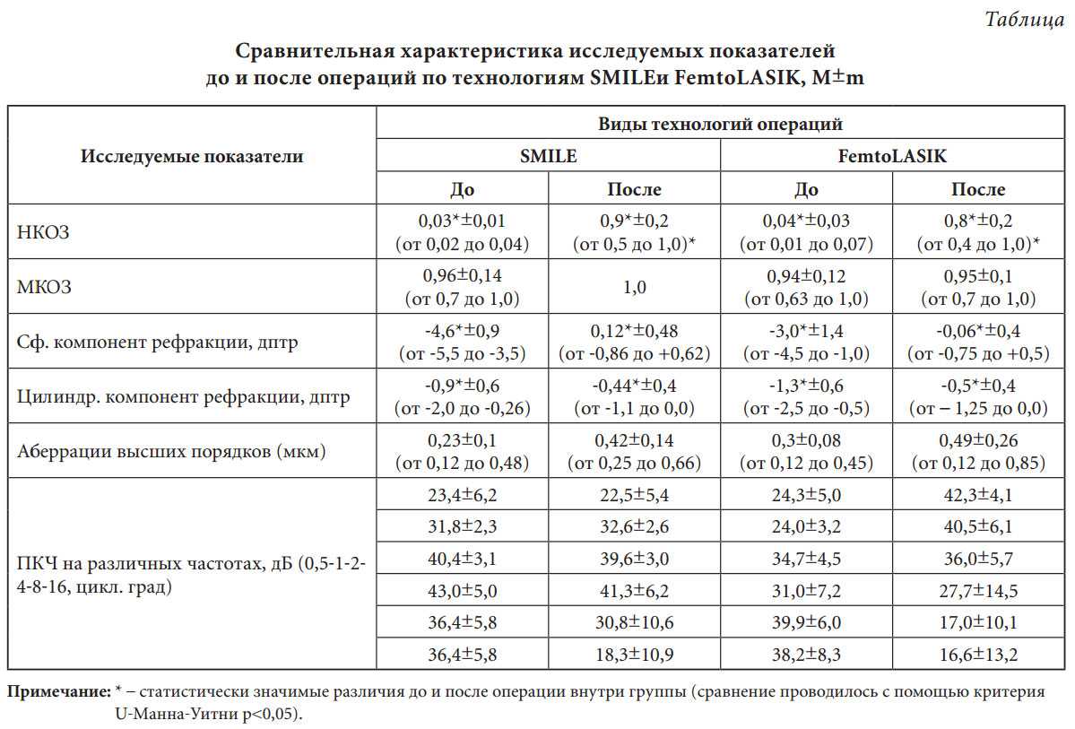 Какая река в россии самая длинная?