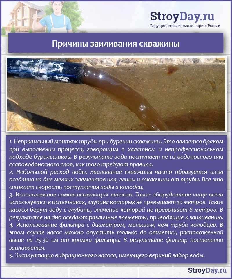 Как почистить скважину: очистка от ила и песка, как чистить, очистить скважину своими руками, продувка, прочистка, если заилилась, промывка, как промыть от песка