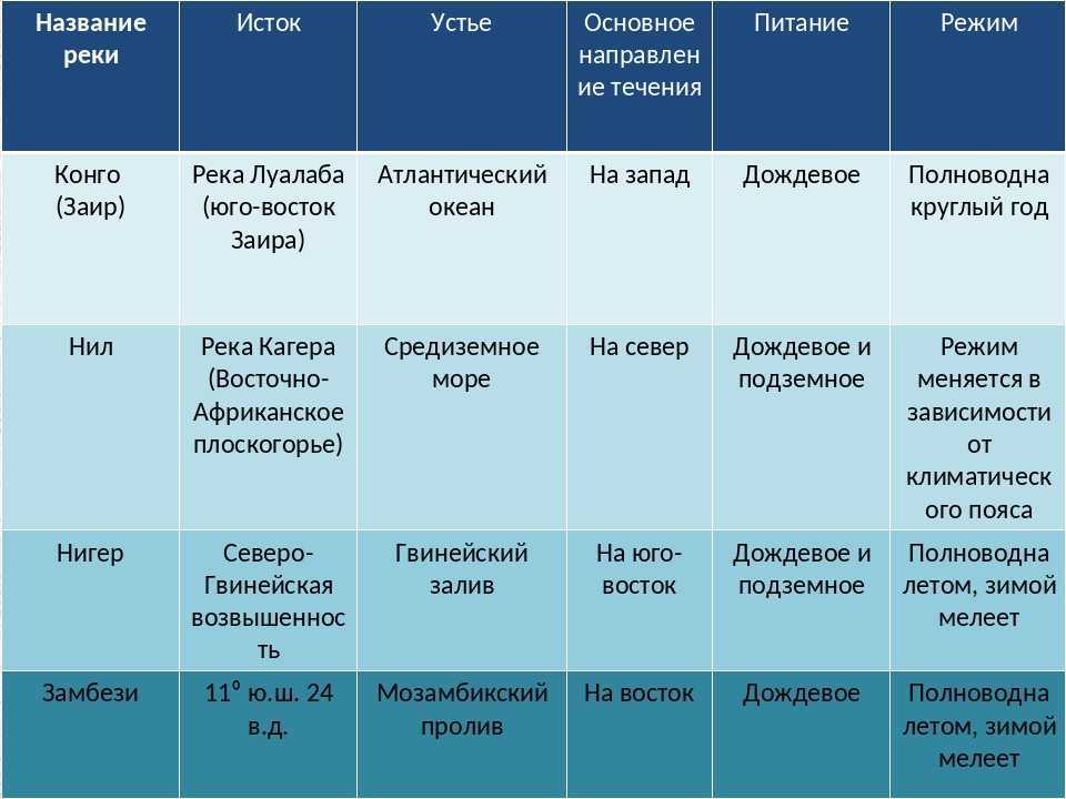 Скорость и течение реки енисей: быстрое или медленное?