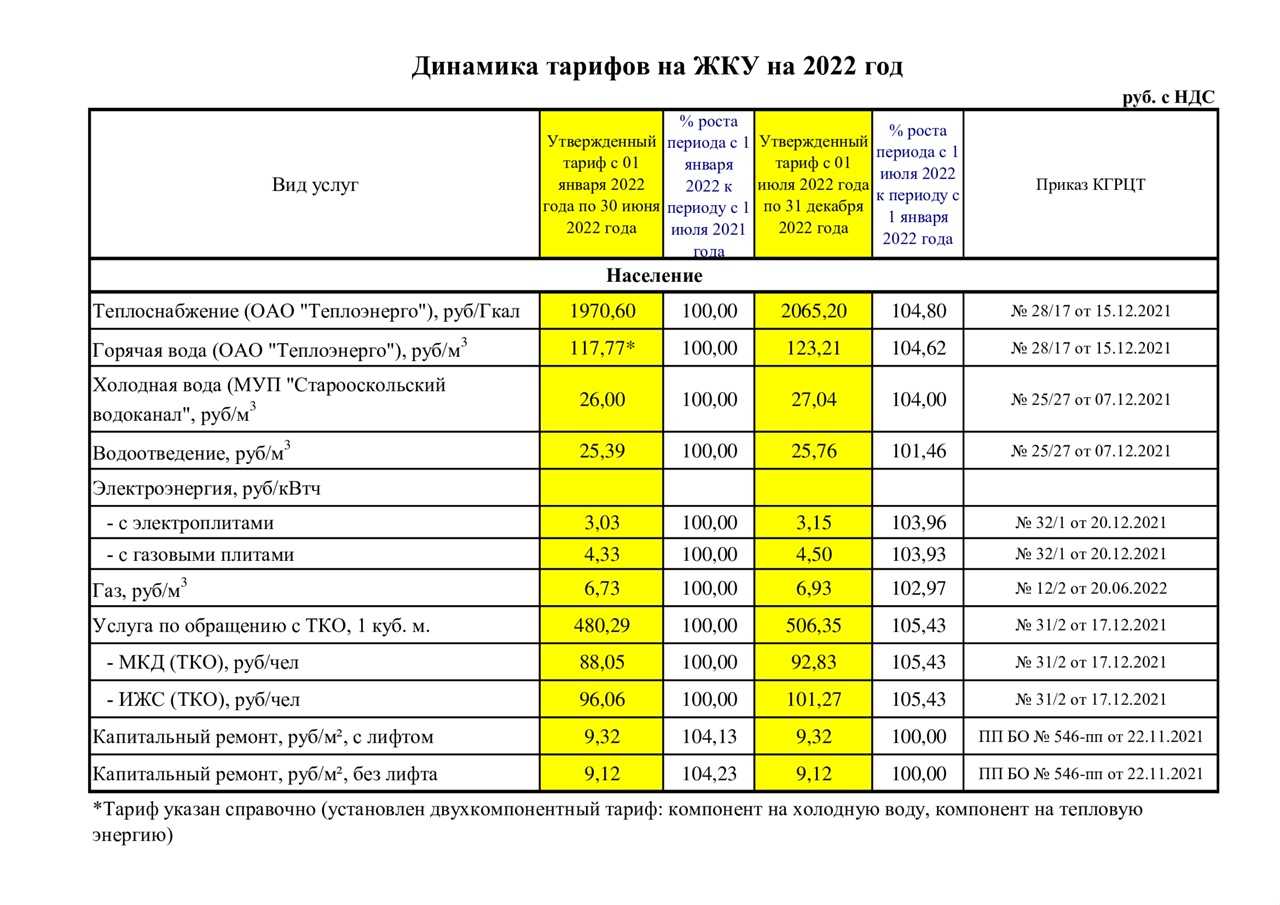 Замена стояков водоснабжения и канализации в квартире: кто ответственный и как происходят работы
замена стояков водоснабжения и канализации в квартире: кто ответственный и как происходят работы