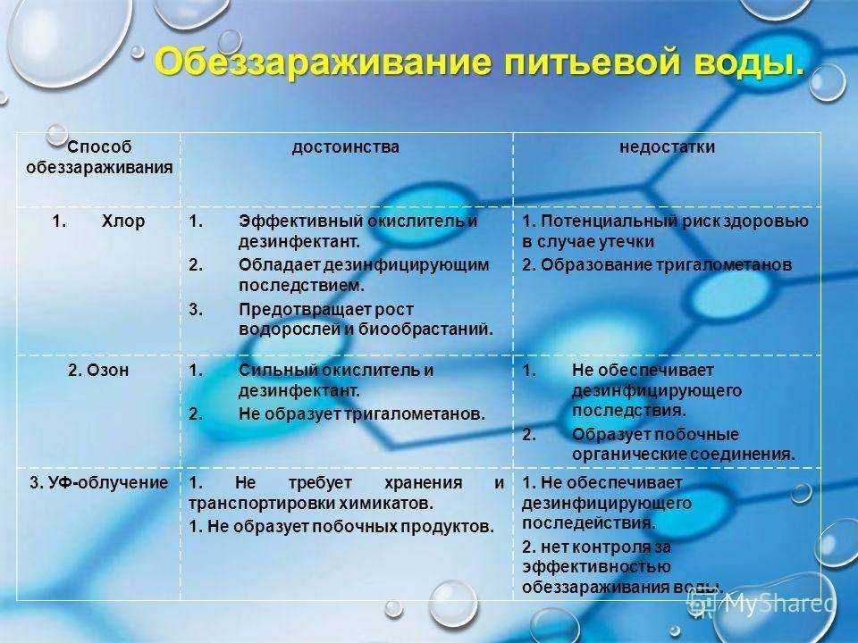 Какой метод самый действенный в дезинфекции воды
