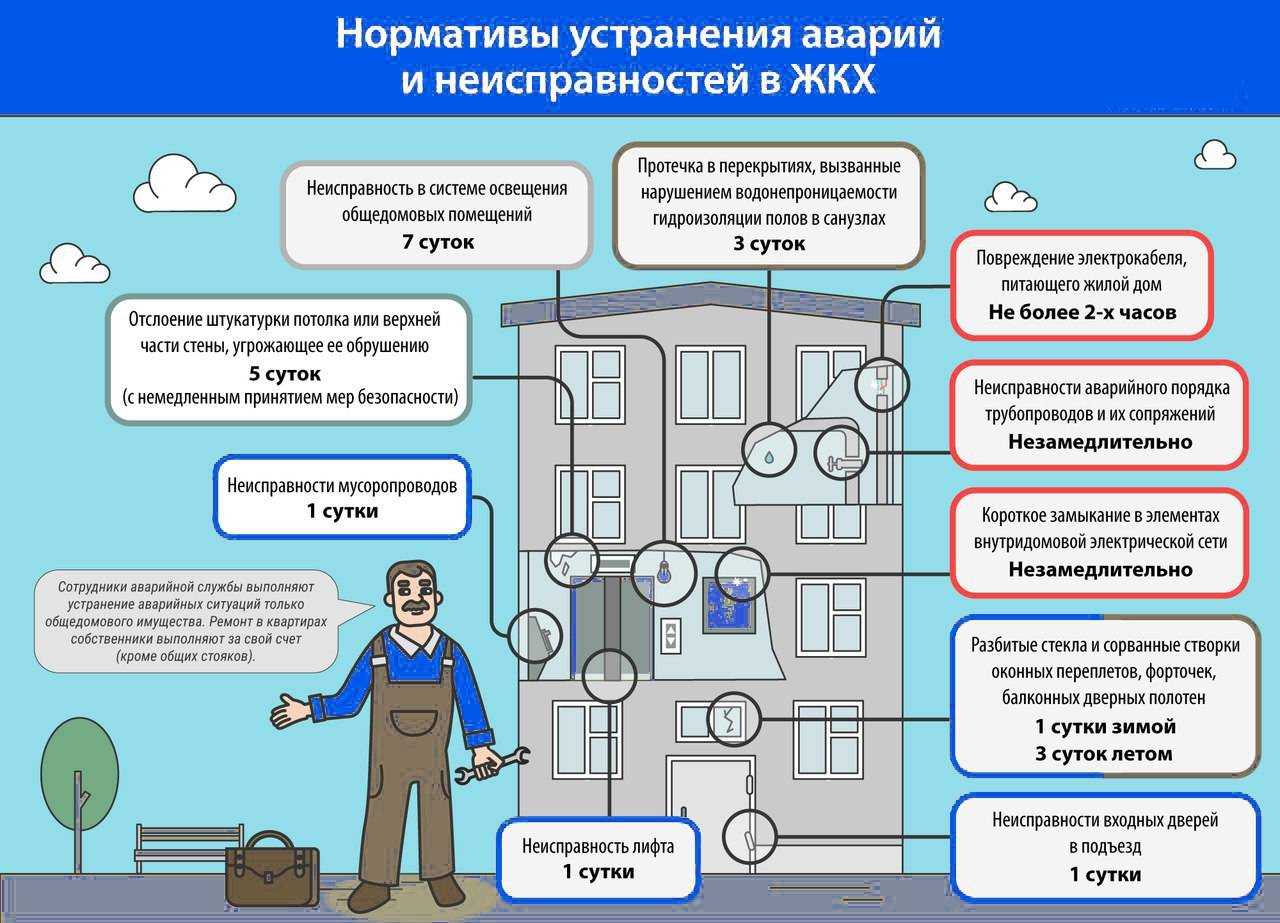 Сломался счетчик воды, причины и ремонт своими руками - водовед сантехник