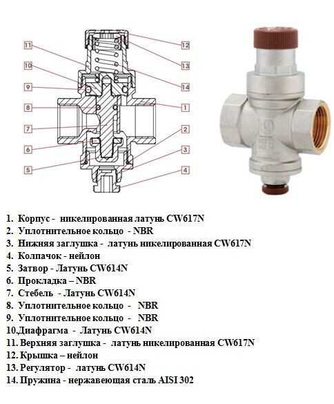 Регулятор давления воды в системе водоснабжения: виды и монтаж