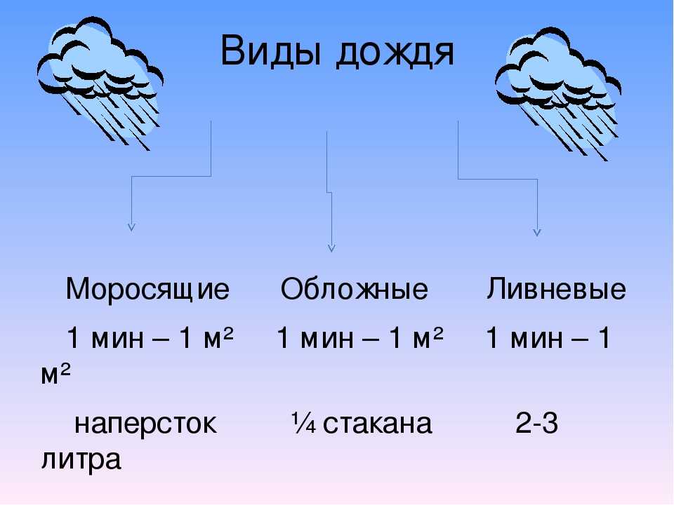 Дожди в пустыне. сухой дождь как уникальное явление пустыни гора посреди пустыни над которой идет дождь