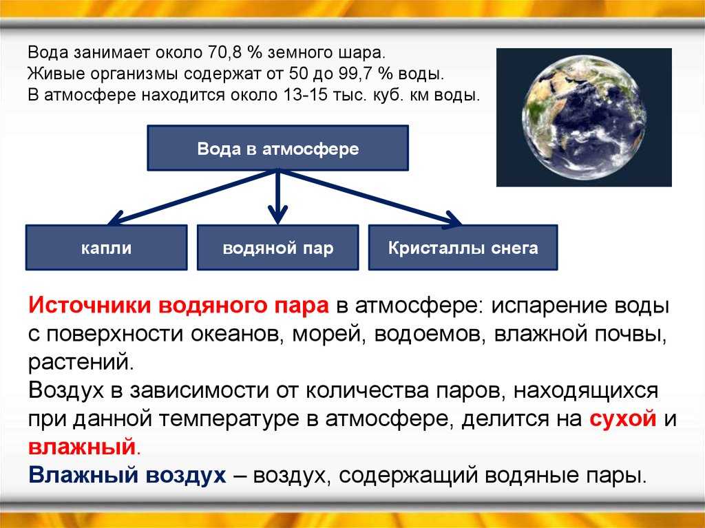 Теплофизические свойства водяного пара: плотность, теплоемкость, теплопроводность - таблицы
