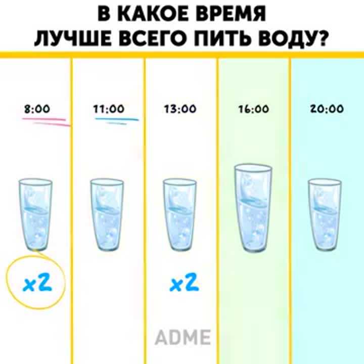 Как похудеть с помощью воды и какая лучше: горячая или холодная