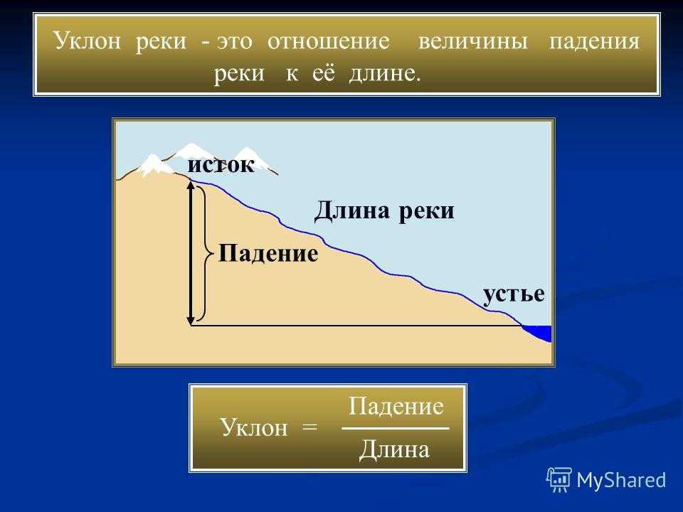 Уклон и падение реки лена: что это такое, как определить (примеры вычислений в метрах), на что влияют эти два параметра?