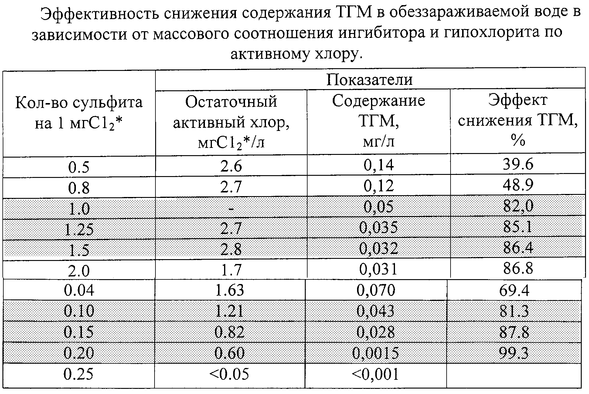 Инструкция для самостоятельного обслуживания бассейна