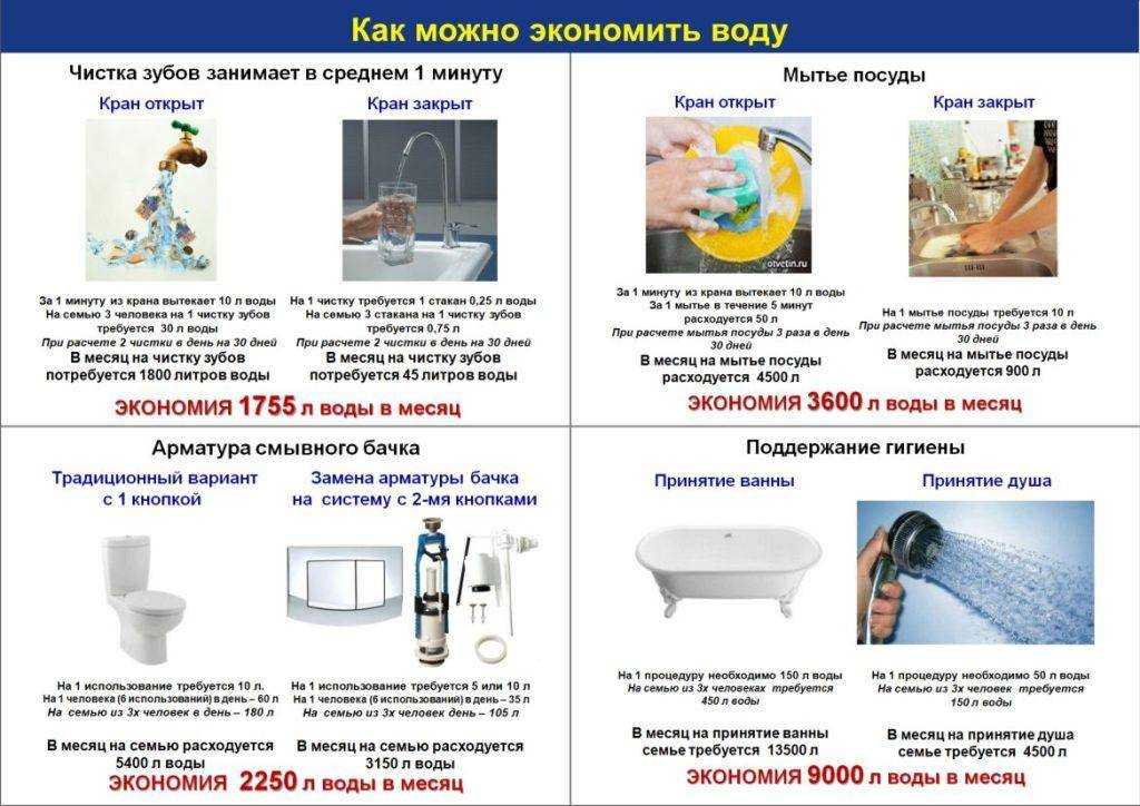 Как легально уменьшить показания счетчика воды и платить меньше