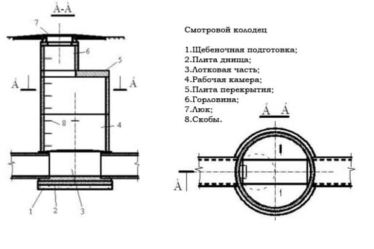 Пластиковые кольца для колодца: виды, размеры, установка