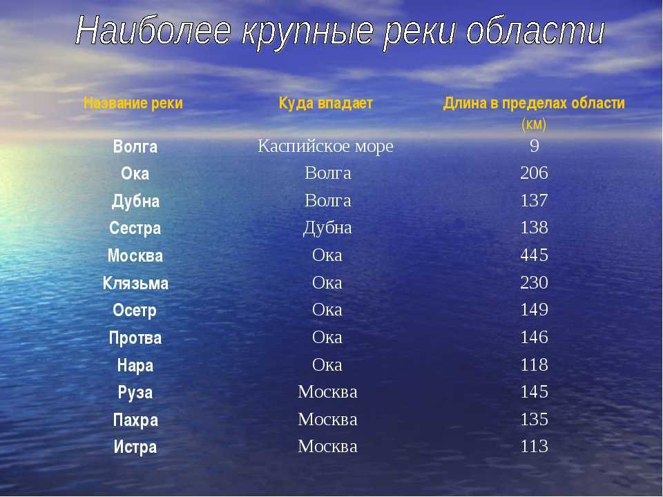 Самые большие озера ленинградской области. топ 30