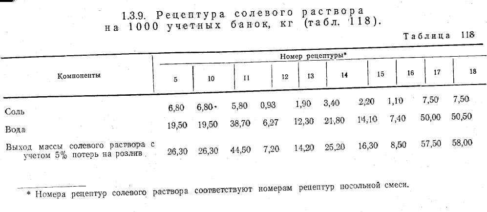 Как правильно лечить аквариумных рыбок солью