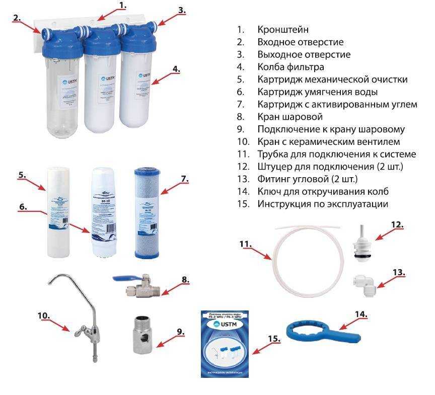 Порядок установки картриджей в фильтрах для воды
порядок установки картриджей в фильтрах для воды