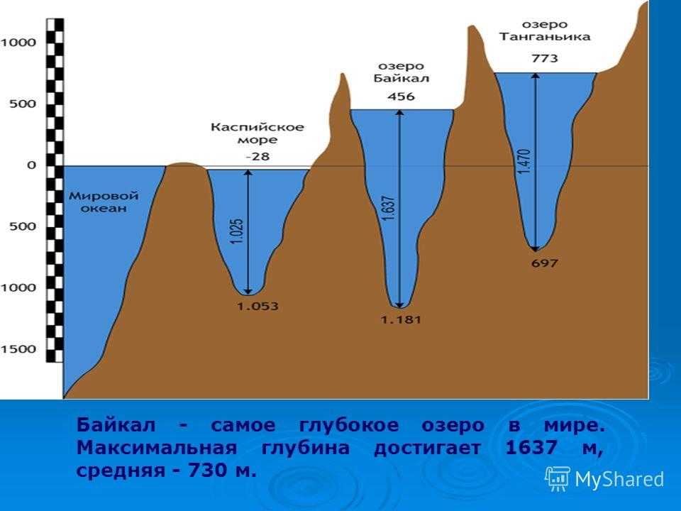 Озеро байкал: описание, фото