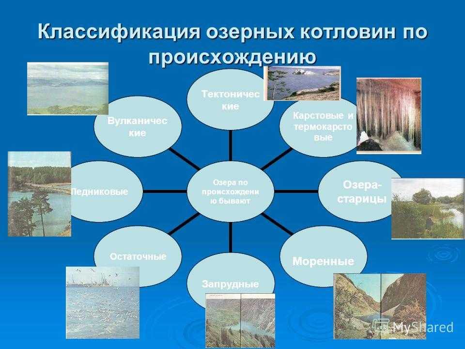 1.5 ледниковые озёра. крупнейшие озера мира - реферат