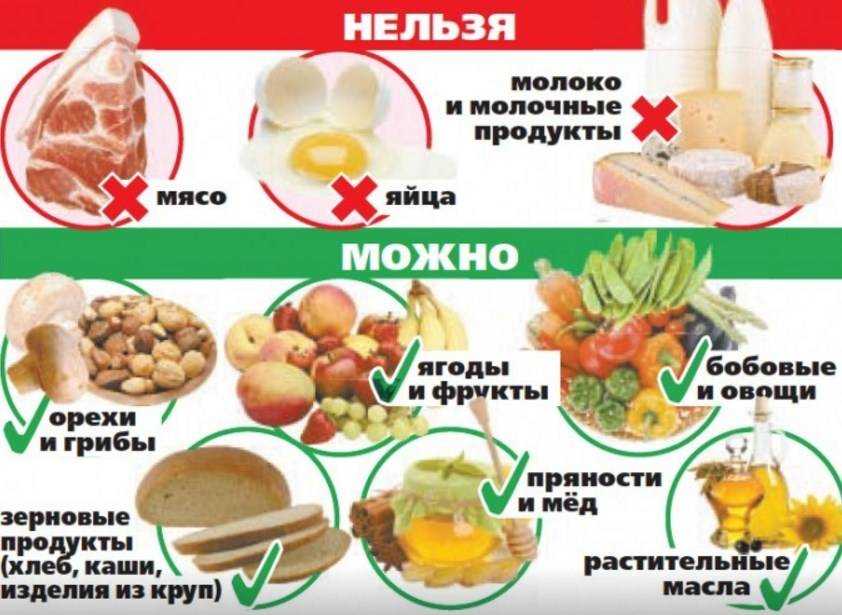 Можно ли пить воду перед причастием (8 видео)
